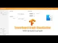 Tensorflow Visualize Computational Graph to Add Two Numbers using Tensorboard in Mac