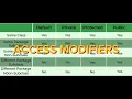 OOP - Encapsulation and Access Modifiers