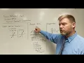 Saxon Advanced Math Lesson 47 A Vertical Sinusoid Translations