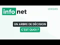 Un arbre de decision c est quoi definition aide lexique tuto explication