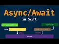 in Swift Comparison vs Closures and Combine Framework