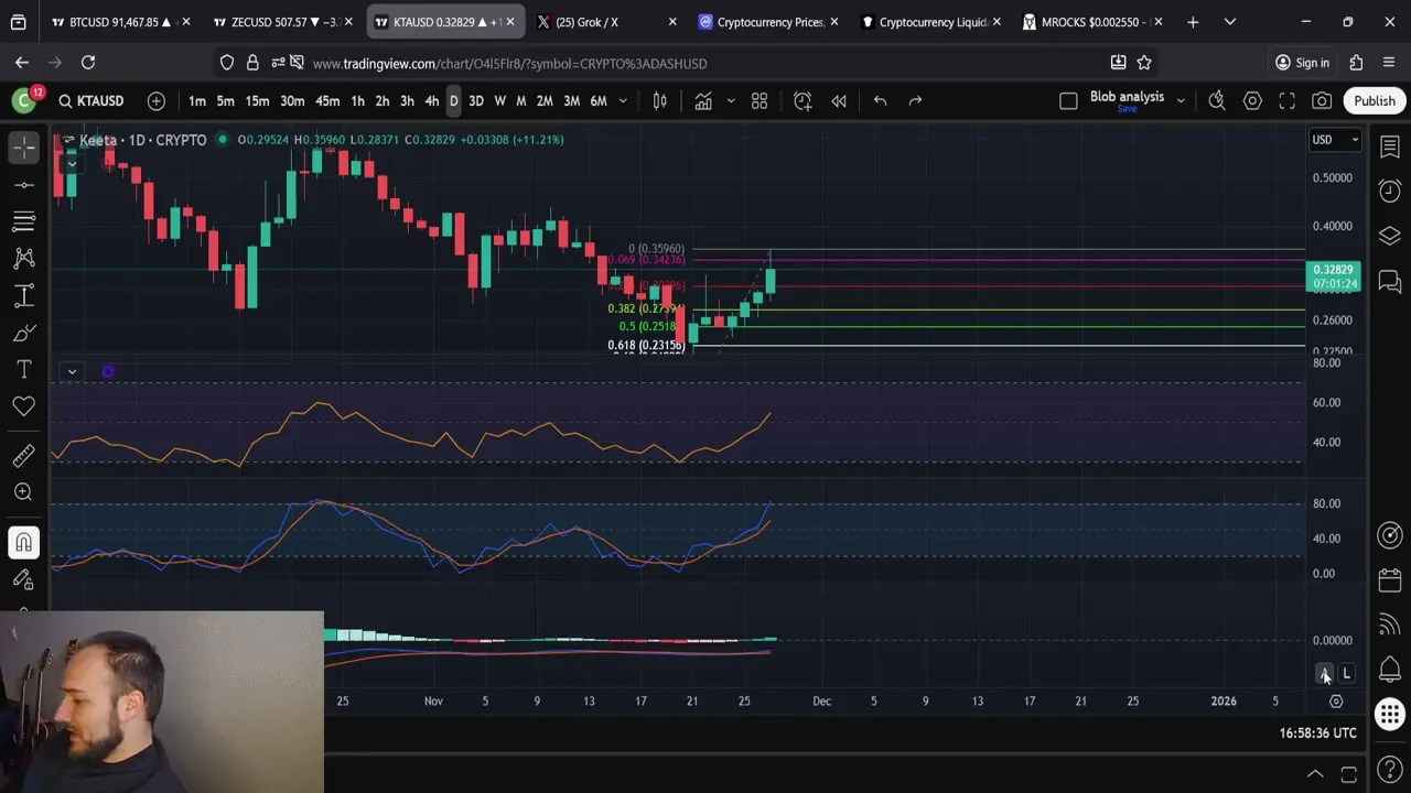 KTA Keeta Is PUMPING!!!! Don't Fomo The Top