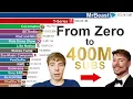 MrBeast s Epic Evolution 2012 2025 - A Journey to 400 Million Subscribers