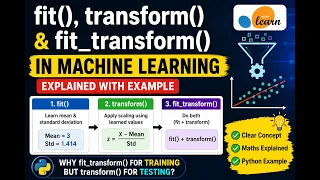 Understanding fit transform and fit - transform in Machine Learning Feature Scaling