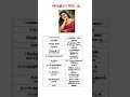 Download Lagu Chaitra Reddy | சைத்ரா ரெட்டி ( Indian Actress )