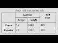 How created a Nested Table in HTML