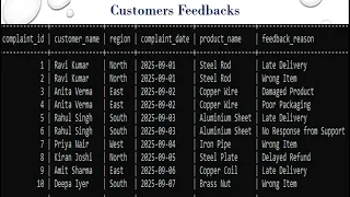 GROUP - CONCAT SQL