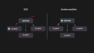 Uso de WebSockets na Godot