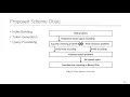 One-Time Oblivious and Unlinkable Query Processing over Encrypted Data On Cloud