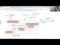 Dynamic Arrays Amortized Times in JavaScript