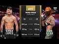 Download Lagu Jean Silva vs Diego Lopes Full Fight Highlights | UFC Fight Night 🔥