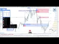 LIVE XAUUSD SMC Signals Entry In The Zone SMC Multi Timeframe Real-Time Market No Repaint