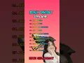 Download Lagu REMIX DANGDUT TERLARIS KERINDUAN (SHORTS)