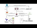 Automated Java Application Deployment using SaltStack