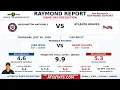 Washington Nationals vs Atlanta Braves Prediction Raymond Report July 30 2026