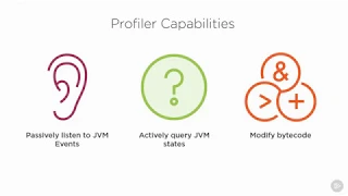 Java Profiling Introduction