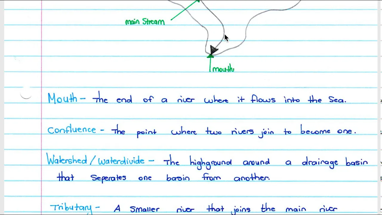 Geography lesson - Fluvial Geomorphology (Part 1)