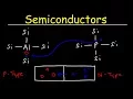 Semiconductors Insulators Conductors Basic Introduction N type vs P type Semiconductor