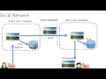 Radiatus a Shared Nothing Server Side Web Architecture ACM SOCC 2016