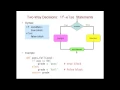 Making Decisions Conditional Execution