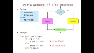 Making Decisions Conditional Execution