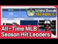 All-Time MLB Single-Season Hit Leaders - Ichiro Suzuki s Unmatched 262 Hits