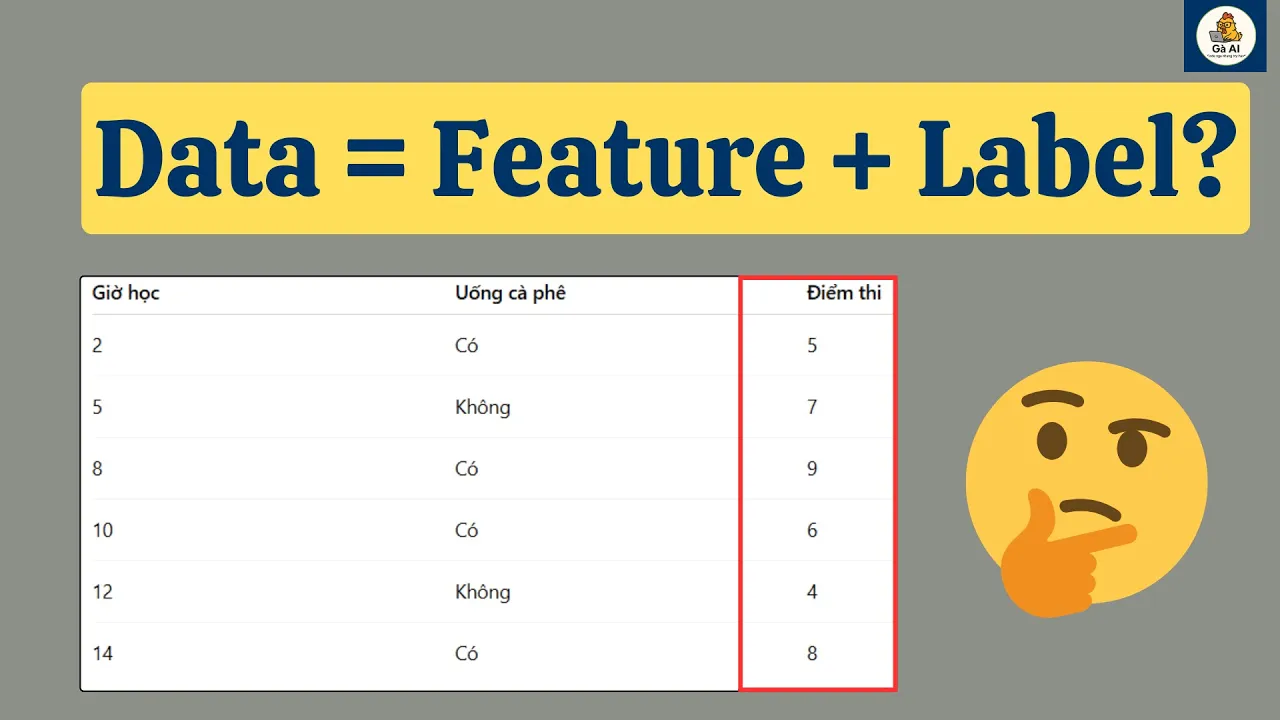 Data, Feature, Label là gì? Train/Test trong Machine Learning