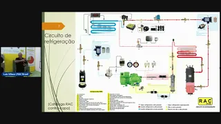 Live: Quais são as peças utilizadas na refrigeração comercial?