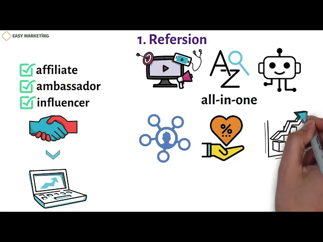 Thumbnail for Meilleurs sites de marketing d'affiliation pour les entreprises