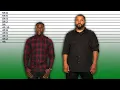 How tall is Kevin Hart Real Height Revealed