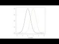 STAT 4520 Unit Easy hypothesis test example