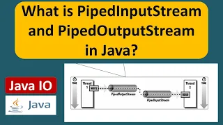 What is PipedInputStream and PipedOutputStream in Java Java IO Java Tutorial