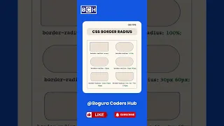 CSS Border Radius CSS Border-Radius Explained with Examples Make Perfect Rounded Corners with CSS