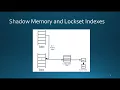 Read-Write lock Design Pattern