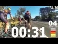 40 Minute Indoor Trainer Workout