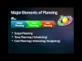 Triple Constraints in Project Controls
