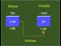 Programming Fundamentals - C Language