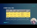 Kyber Post-Quantum Cryptography Explained
