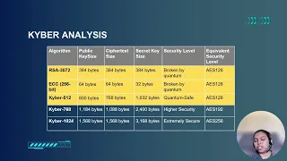 Kyber Post-Quantum Cryptography Explained