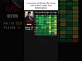 From GOAT to Mid Dexter s Wild Episode Rankings