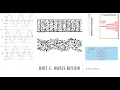 IB Physics Exam Review - Waves Unit C