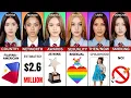 Download Lagu All KATSEYE Member Comparison