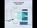 Linear Searching Implementation Simulation C Programming