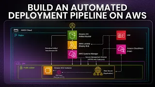 Build an AWS Pipeline with S3 Lambda SSM Free Labs