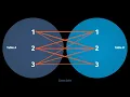 Understanding Cross Joins in Relational Databases Explained with Examples