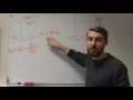 MSE101 Data Analysis - L2 2 Finding Roots using the Newton Raphson Method