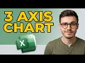 How to Make a Chart With Three Axes in Excel 2026 Easy Guide
