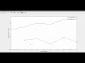 Finding Discrete Linear Differential to get Velocity from Displacement Data using MATLAB