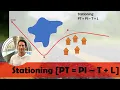 PT PI - T L Equation for Horizontal Alignment Stations for Highway Curve PT PI T