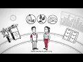 Download Lagu Kenanga Futures | Futures Trading